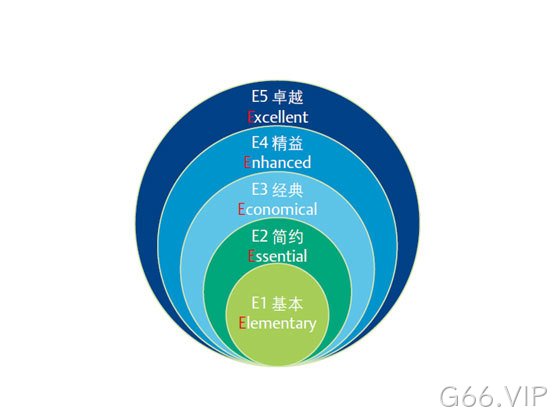 G66.VIP维保服务
